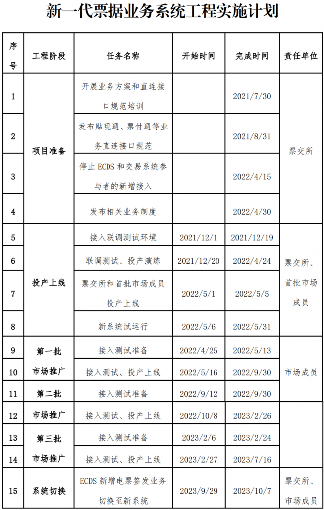 新一代票据业务系统工程实施计划