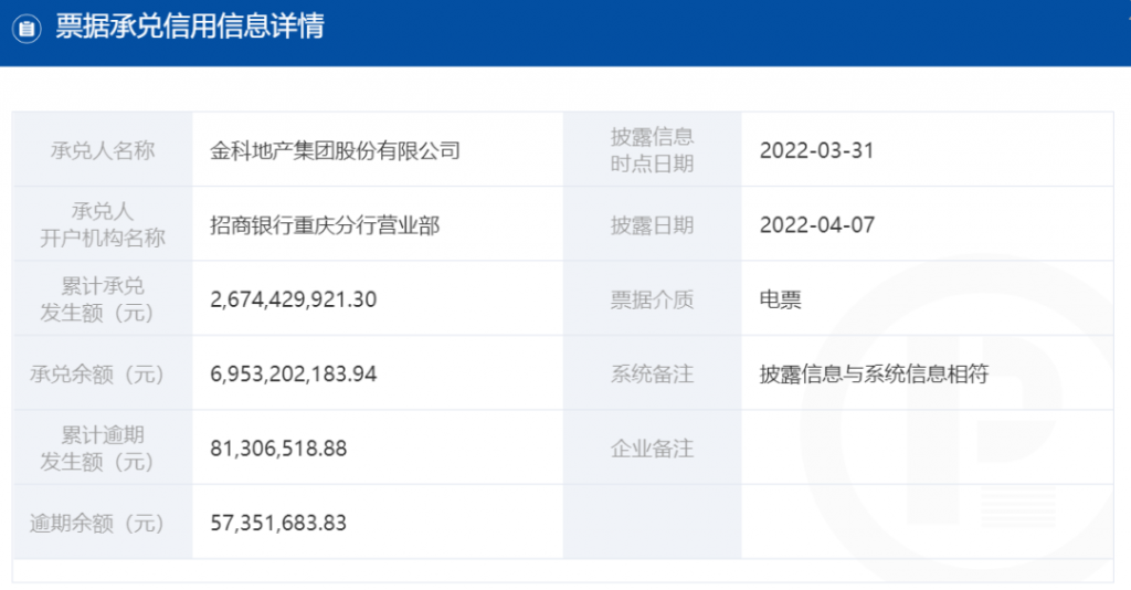 金科地产