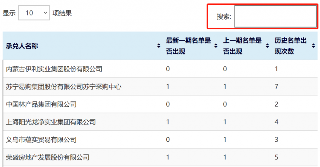 商票承兑人历史逾期查询数据库
