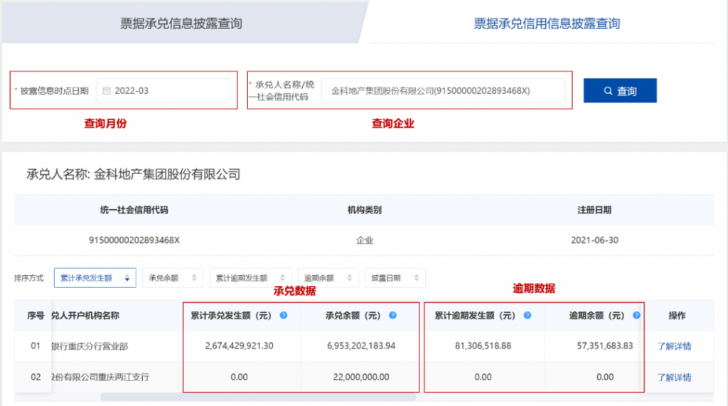 金科地产商票逾期数据