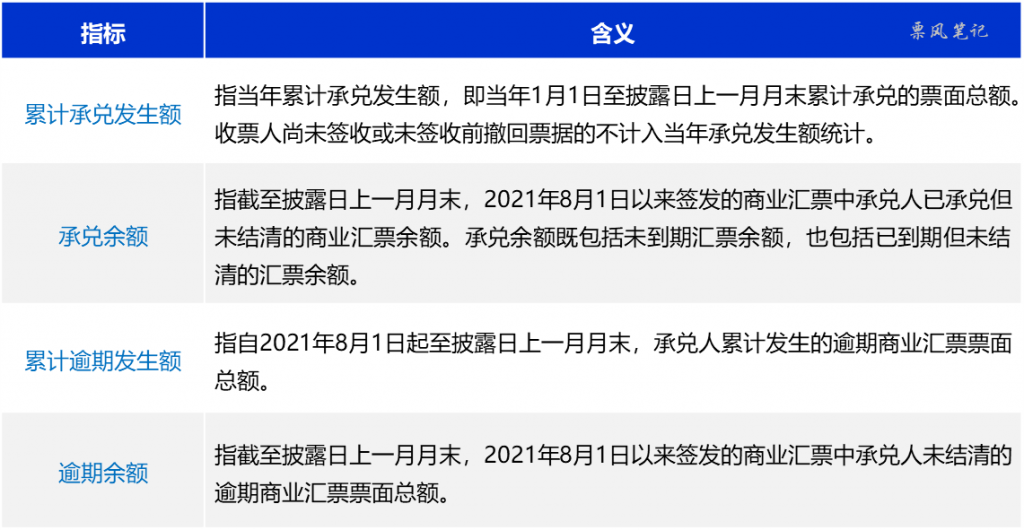 承兑信用信息指标含义