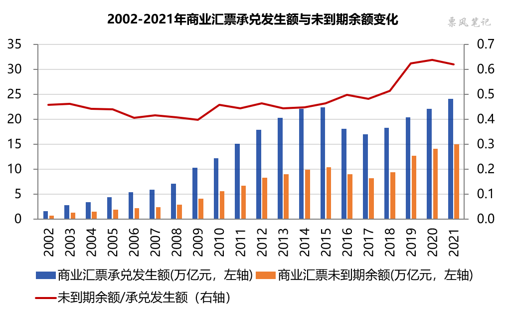 票据20年：票据期限变迁
